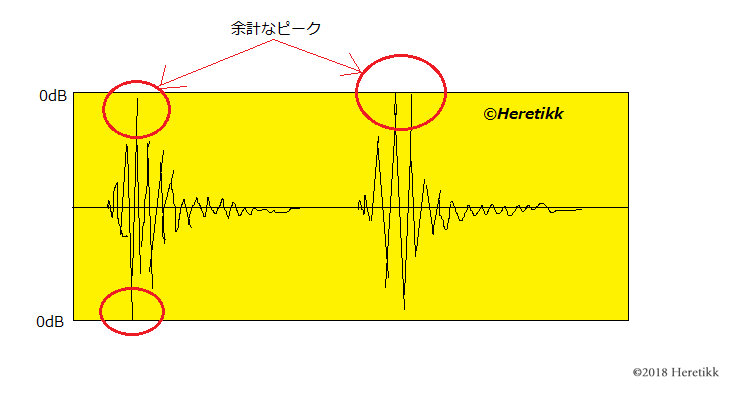 sound-wave_peak