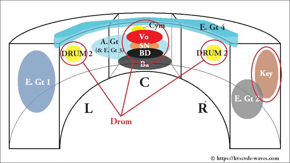 立体視覚化〈-花-ミックス定位(Drum)〉