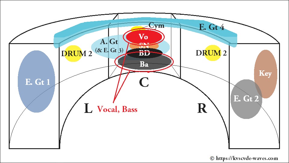 立体視覚化〈-花-ミックス定位(Vocal, Bass)〉